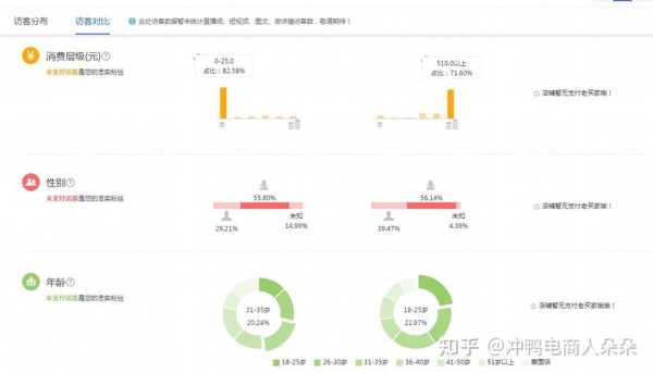 网站转化率偏低的建议（网站转化率低的原因）