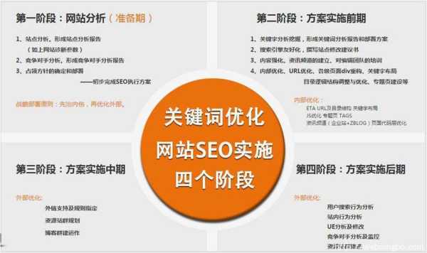 seo网站优化要把控好内容吗（seo网站优化的意义）