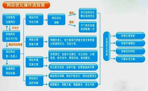 seo网站优化的5个注意事项（网站seo的主要优化内容）