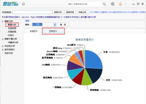 网站seo分析常用的工具是（网站seo需要用到哪些工具）