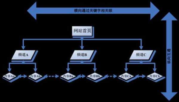 网站内部链接优化的注意事项有（网站链接的优化工作应该如何进行）