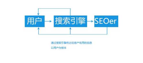 新手seo怎么入门做（新人学会seo）