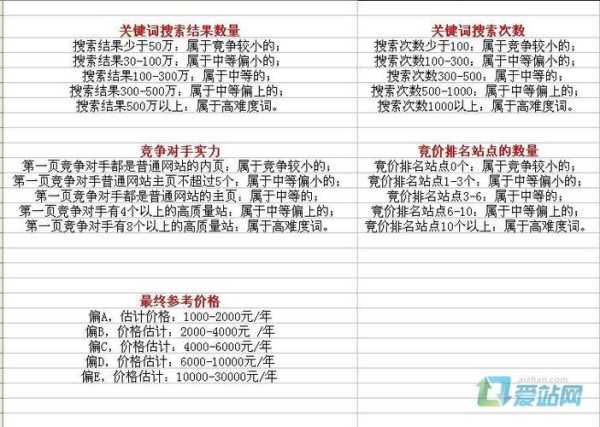 关键词优化报价（关键词优化报价推荐）