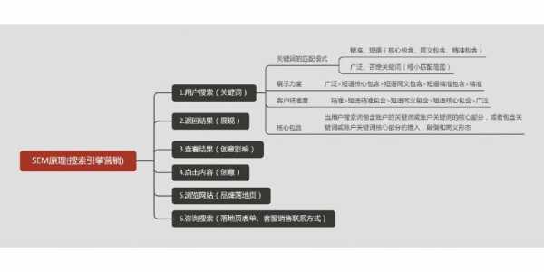 seo容易学吗（seo要学多长时间）