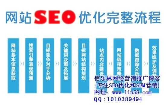 seo网站优化都有哪些方面（seo网站制作优化）