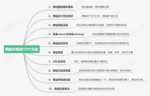 网站优化三个实用技巧是什么（网站优化的方法与技巧）