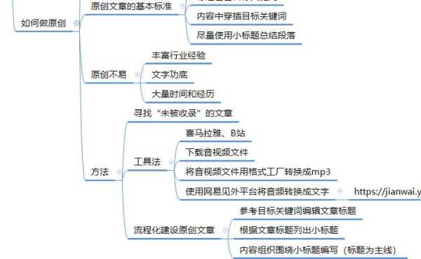 seo文章是什么（seo类型的文章）