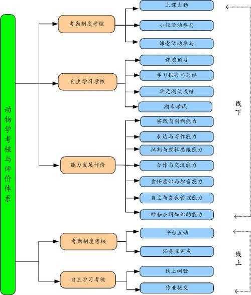 考核站点应该建立什么样的制度（站点式考核）