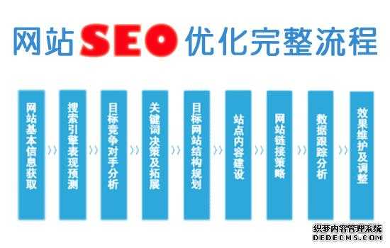 seo站长优化（seo新站优化）