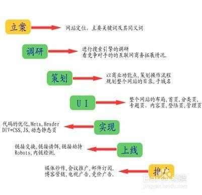 网站外链优化小技巧分析（网站外链是什么意思）