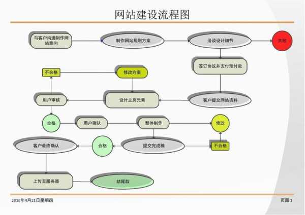 网站搭建工作（网站搭建工作流程）