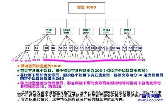 网站内链如何做优化（网站内链建设）