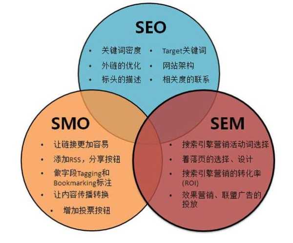 网站seo都有哪些方面（网站专业术语中seo的意思）