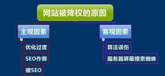 网站SEO优化怎么做？如何避免网站被K？（网站seo如何做好优化）