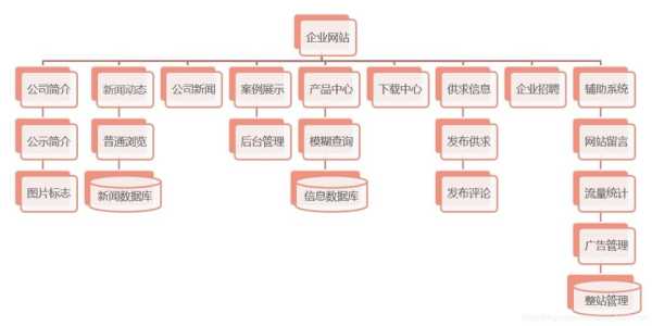 网站结构怎么优化?对人的影响（网页结构优化）