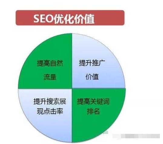 提升seo效果的方法有哪些（怎么提升seo）