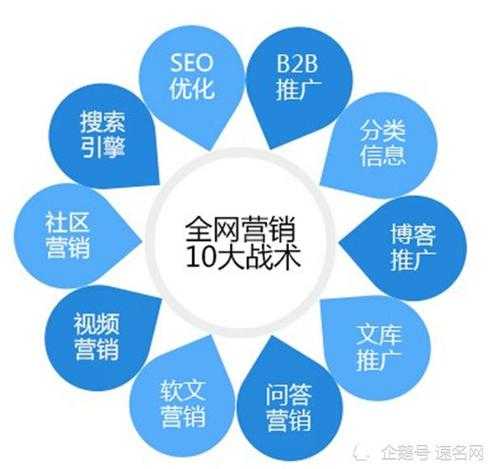 seo网站推广怎么降低网站成本（提升网站seo）