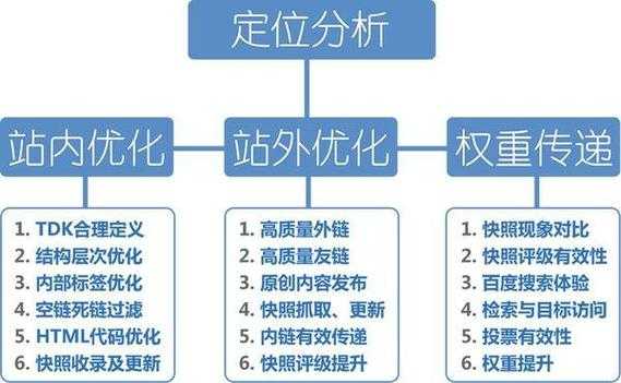 seo网站怎么优化?步骤和方法（seo网站优化详解）