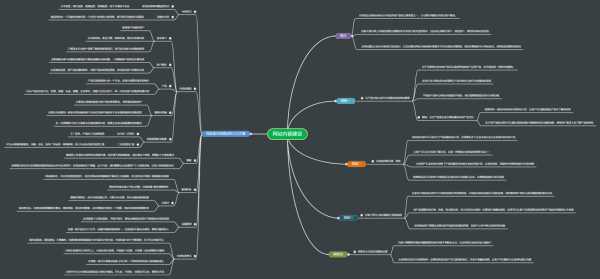 网站内容文案（网站内容文案的思维导图）