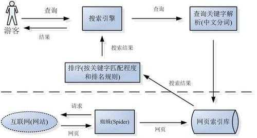 搜索引擎优化怎么做？步骤和环节怎样的？（搜索引擎优化如何做）