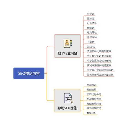 网站优化和关键词（网站优化和关键词的区别）