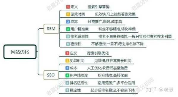 新网站怎么优化seo（seo如何做网站优化）