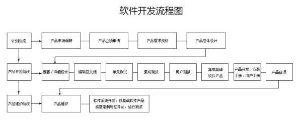 网站优化流程详解（网站优化的教程）