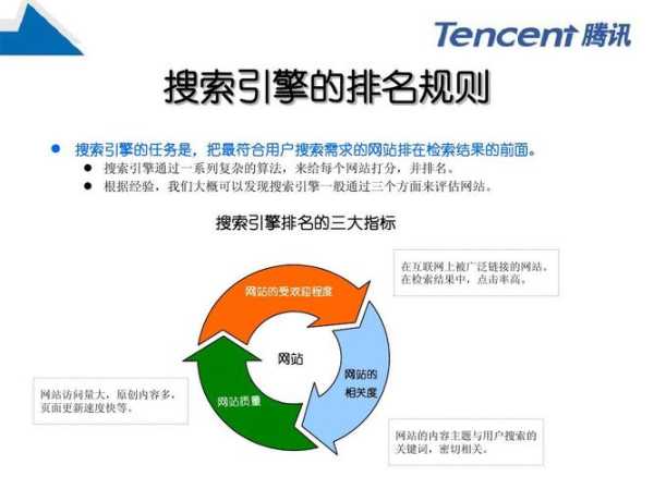 网站如何优化提升搜索引擎友好度（网站搜索引擎友好性）