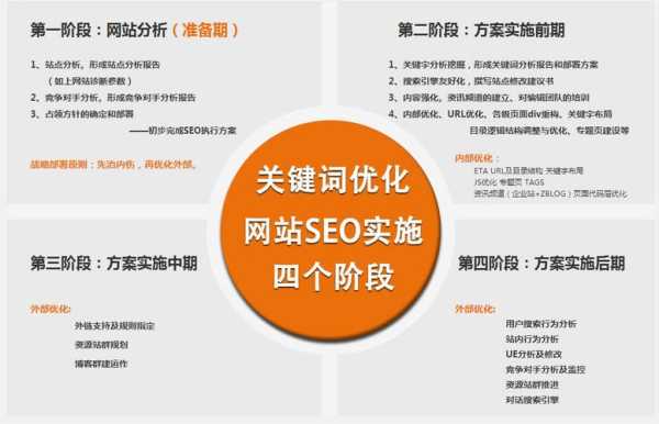 网站页面标题如何seo优化?（网页标题优化通常从哪几个方面入手）