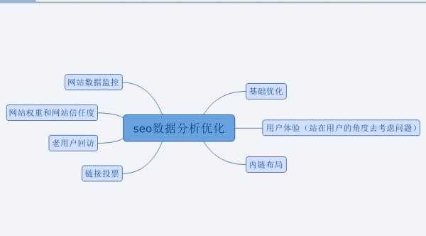 seo优化10个基础知识分享（seo的优化基础）