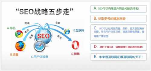 seo网站优化如何提升网站流量与转化效果?（seo网站优化如何提升网站流量与转化效果）