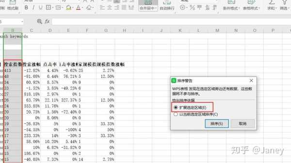 关键词指数怎么刷（关键词指数高好还是低好）