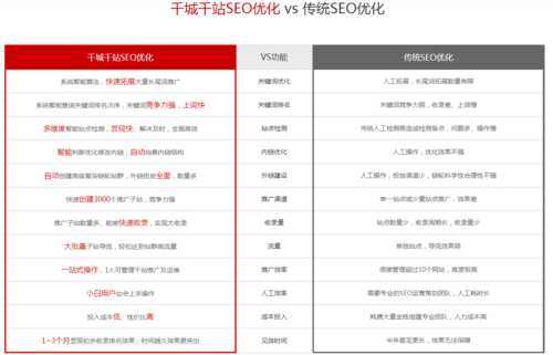 seo网站优化大概需要多少钱（seo网站优化工具大全）