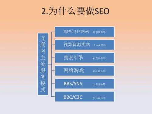 seo零基础培训（seo教程培训）