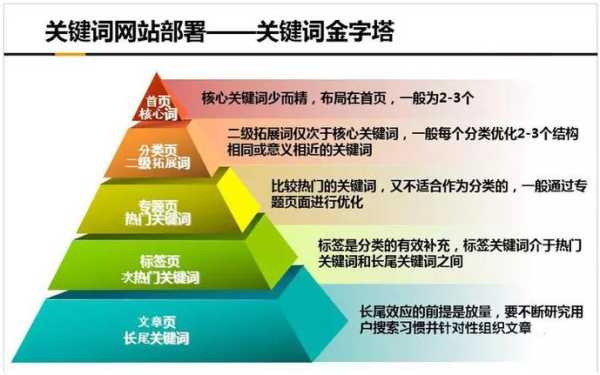 网站seo整站优化是什么意思（seo整站优化解决方案）