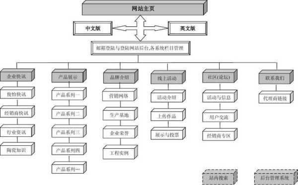 网站优化公司如何（网站优化公司方案）