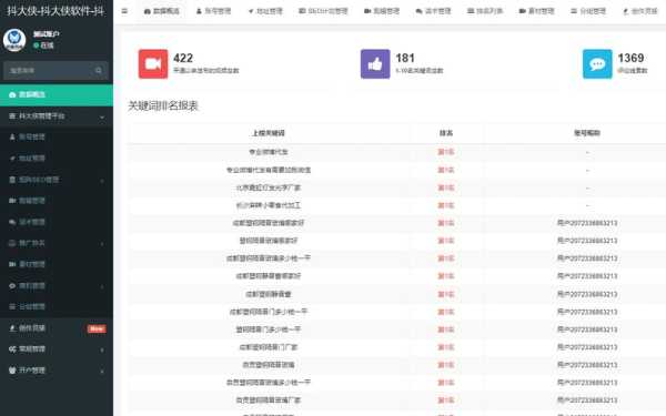 关键词排名优化怎么样（关键词排名优化工具有用吗）