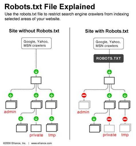 robots协议的解读（rebots协议）