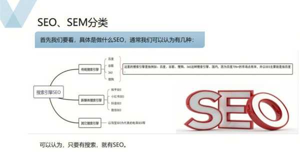 semseo优化（正规sem优化首选）